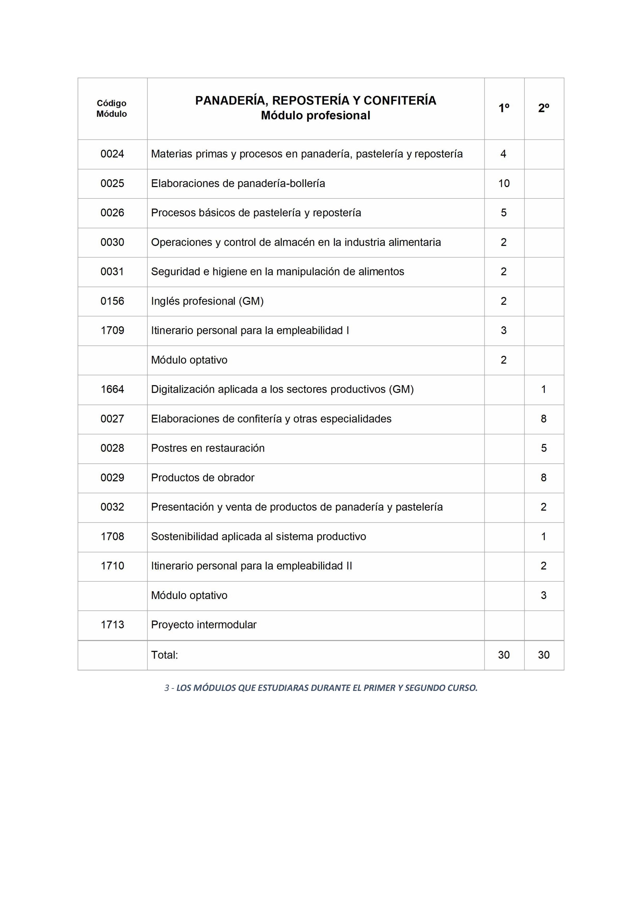 CICLO PANDERIA